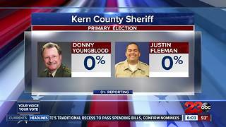 Race for Kern County Sheriff