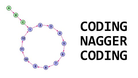 Coding Nagger Coding