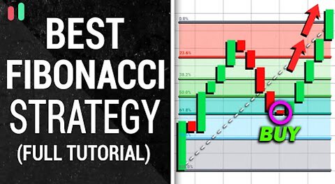 Highly Profitable Fibonacci Retracement Strategy for Daytrading Crypto, Forex & Stocks