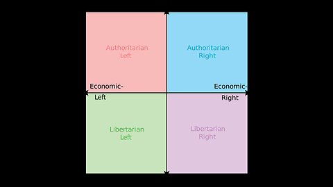 Middle MAGA: Political Compass Test