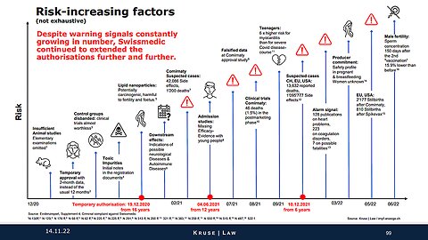 Criminal Case Against Swissmedic For Direct Harms By Mrna Covid 'Vaccines' 14-04-2024