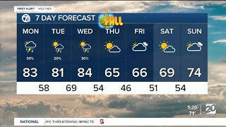 Detroit Weather: Morning showers & storms