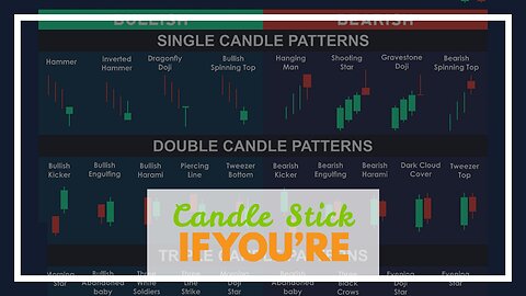 Candle Stick Patterns: A Guide to the Best Ones