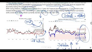 Long Term Market Update, Inflation, Interest rate, energy, copper