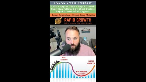 Bitcoin $30k to $20k to Rapid Growth prophecy - Robyn Cunningham 7/20/22