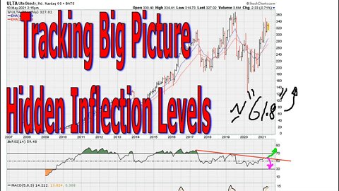 Tracking Big Picture Hidden Inflection Levels - #1388