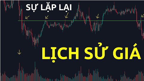 Sự Lặp lại, lịch sử giá phản ứng | Trading | Angel