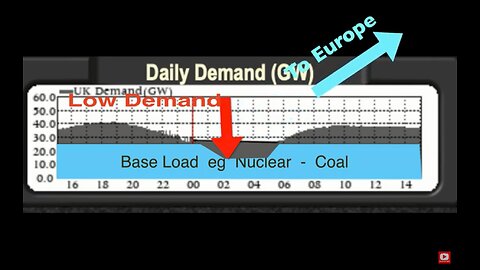 Climate Realism Series, 'When the wind stops' (pt3) Not Economical To Store Surplus Energy.