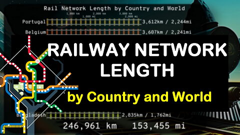 Top Countries by Railway Network Length