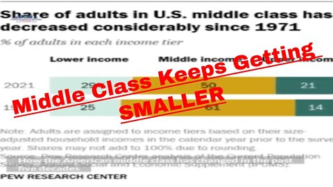 Shrinking Middle Class Continues