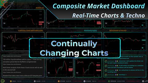 24/7 Stock, Crypto, Commodities & Forex Market Dashboard