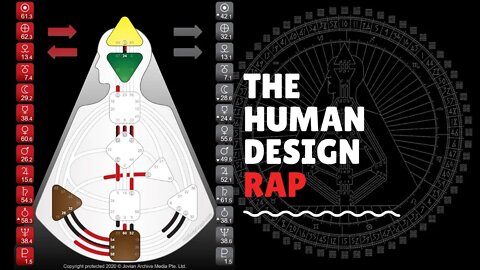 The Human Design System Rap