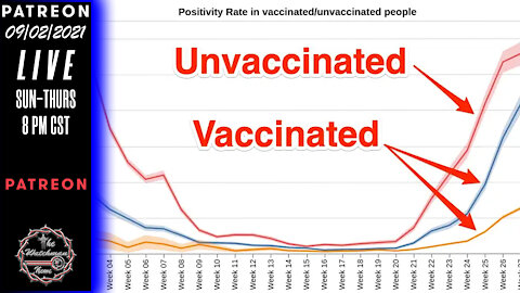 09/02/2021 The Watchman News - I Am Noticing A Huge Propaganda Push With The Vaccination Campaign