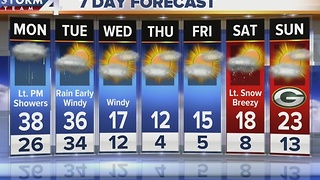 Monday Morning Facebook Forecast