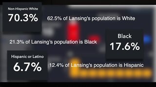 More than 70 Percent of Lansing city workers are white