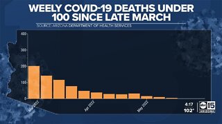 COVID cases continue to rise across Arizona