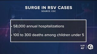 RSV spreading earlier and faster this year; what to know as cases rise across the country