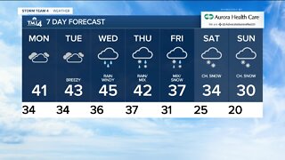 Mostly cloudy Monday