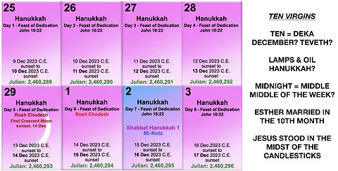 JESUS IN THE MIDST OF HANUKKAH - DECEMBER 11-13, 2023