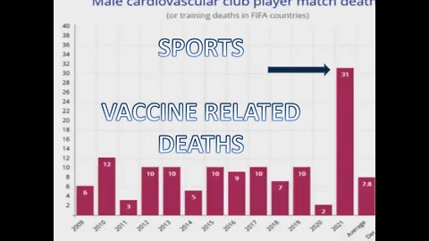 769 ATHLETES HAVE COLLAPSED IN THE PAST YEAR. WHERE'S THE MEDIA?