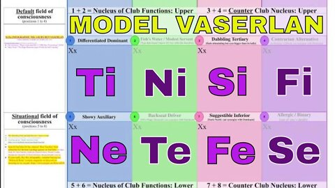 Building "Model Vaserlan" in Google Draw (8 function Jungian type model) [AFTER-SOCIONICS: Ep 1]
