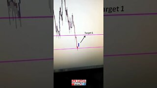 Bitcoin Analysis - 2 Signals Shown