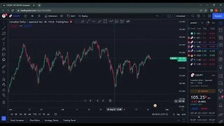 CADJPY DETAILED BREAKDOWN