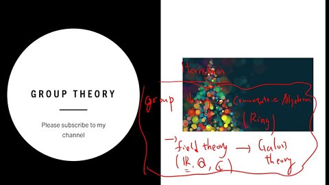 Correspondence theorem in Group theory and third isomorphism theorem