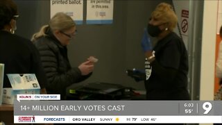 More than14 million early votes cast nationwide in 2022 general election