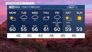 Rain and snow chances for this week