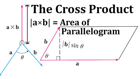 Properties of the Cross Product