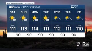 Cranking up the heat Saturday with a Valley high of 111
