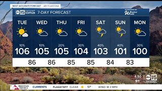 Toasty Tuesday on tap with a Valley high of 106 degrees