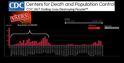 VAERS Releases 178 "New" Deaths Today Bur Actually Died ~18 Months ago!