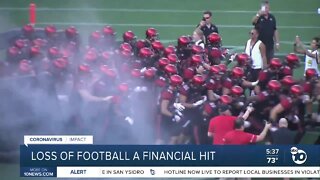 Loss of football a financial hit to San Diego colleges