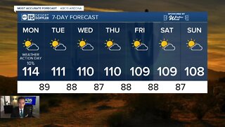 FORECAST: Dangerously hot weekend!