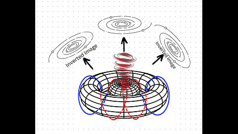 Southern Star Trails Part 3 - Presented by Shane (Toroidal Geometry)