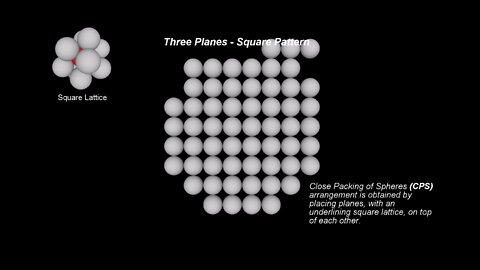 2. Close Packing of Spheres - The Square Lattice