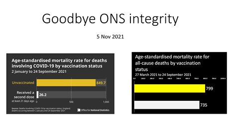 Goodbye ONS integrity