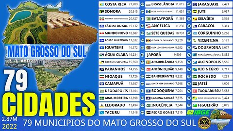 Popução das 79 cidades do Estado de Mato Grosso do Sul