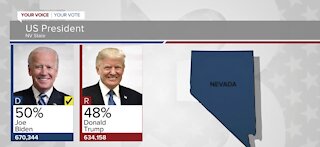 Nevada election results latest: Biden 50%, Trump 48%