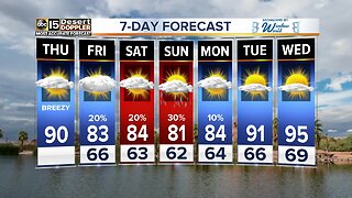 Warmer, drier Thursday but rain chances later