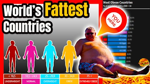 Fattest Countries in the World | Highest Obesity Rate by Country | 2021🥐📊