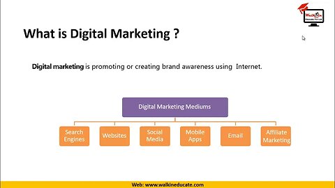 L1 DM Introduction to Digital Marketing 24th April 2023