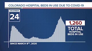 GRAPH: COVID-19 hospital beds in use as of December 24, 2020