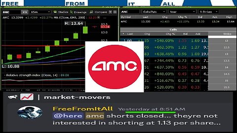 $AMC SAW THAT COMING - ALERT WENT OUT YESTERDAY - COULD HIT $20-$59* - WATCH IN FULL FOR DETAILS