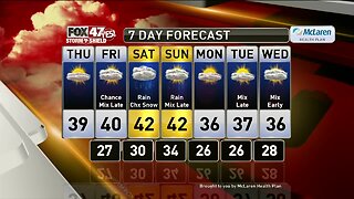 Brett's Forecast 11-27