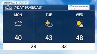 Mostly cloudy Monday, few flurries possible