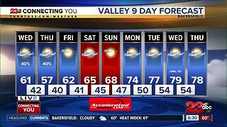 Wet weather returns to Kern County on Wednesday