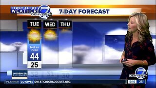 Tuesday Super 7-Day Forecast